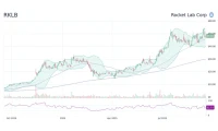 RKLB Stock: What the Numbers Say Ahead of Q3 Earnings