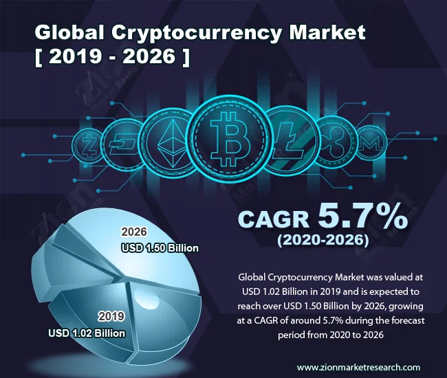 Cryptocurrency Market: Our Defining Moment Is Now (- #CryptoTruth)